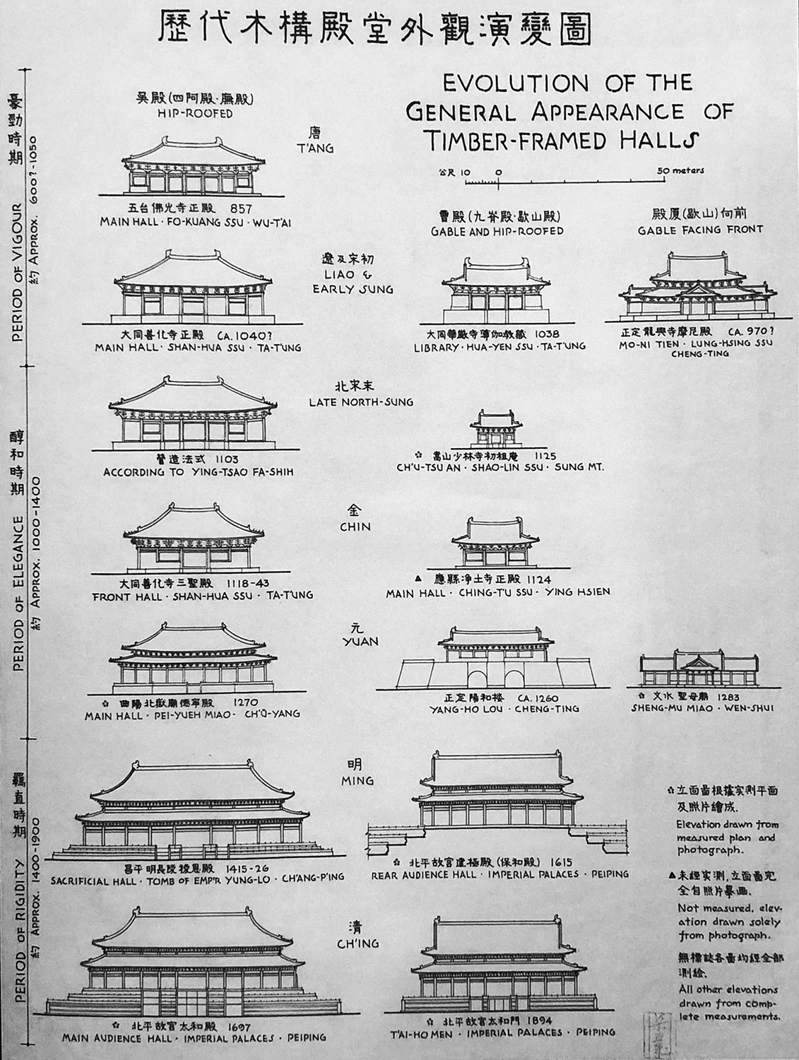 Yingzao Fashi Building Manual<br>Li Jie<br>1103