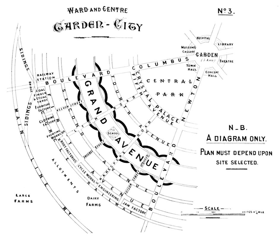 Garden City Street Diagram<br>Ebenezer Howard<br>1902